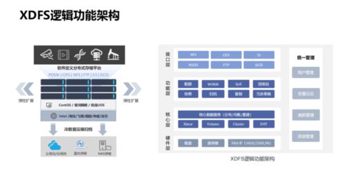 南京恒略科技大道云行xdfs分布式統一存儲系統 現代信息處理與存儲的堅實后盾