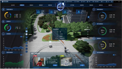 打造智慧園區 ‘軟實力’是支撐‘硬智慧’的關鍵