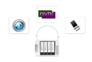 5盤位網(wǎng)絡(luò)存儲(chǔ)服務(wù)器 企業(yè)級信息處理與存儲(chǔ)支持服務(wù)