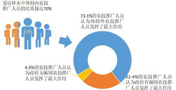 從體制外經(jīng)驗出發(fā) 重建面向小農(nóng)的農(nóng)技推廣體系