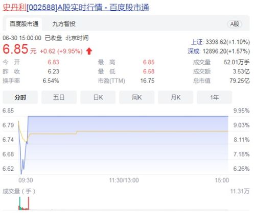 跨界鋰電新星 技術(shù)推廣如何助力上市公司直接漲停封板？