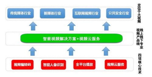 硬核科技賦能 4K超高清轉(zhuǎn)碼技術(shù)加速推廣，驅(qū)動(dòng)“網(wǎng)紅概念股”業(yè)績(jī)持續(xù)增長(zhǎng)