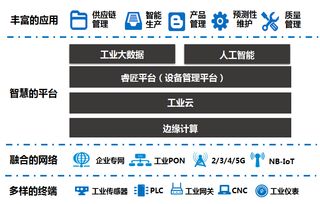 上海聯通5G工業互聯網 暢想高端智造新時代